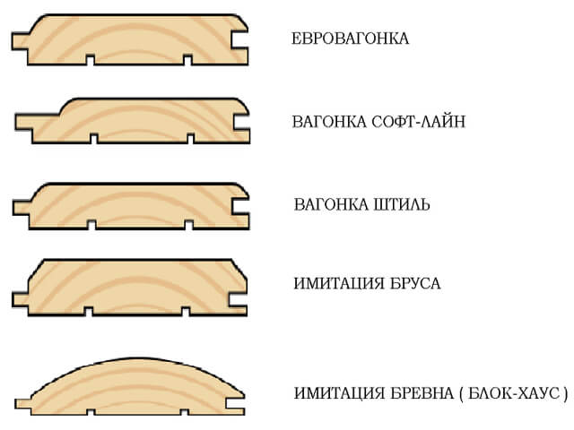 Основные типы вагонки из дерева для декора стен каркасного дома